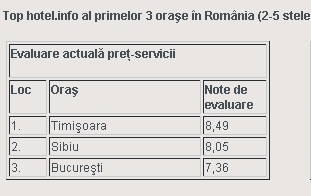 grafichotel