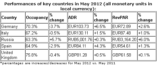 graficEurope