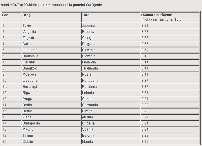 graficcuratenie