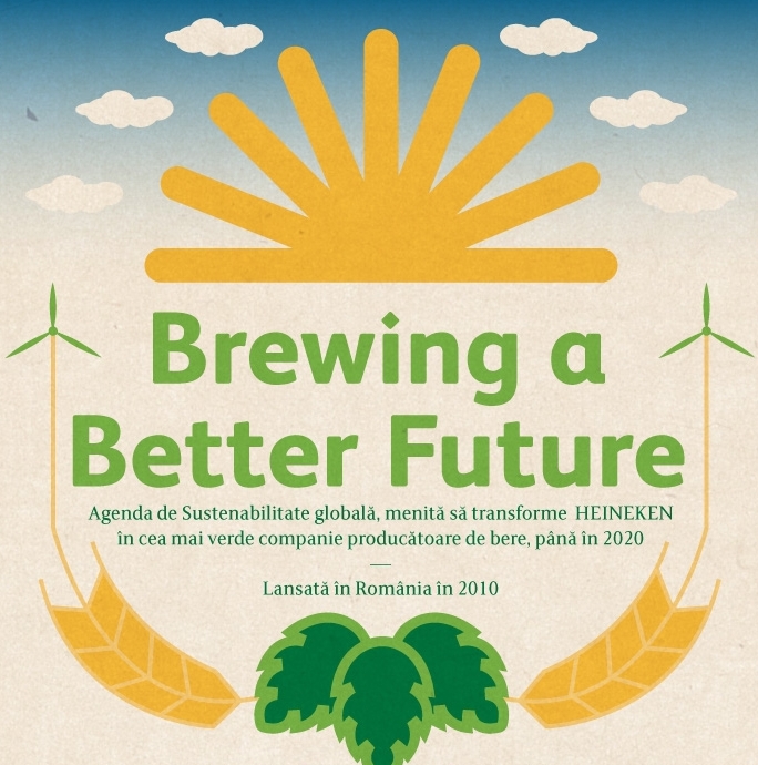 brewingabetterfuture