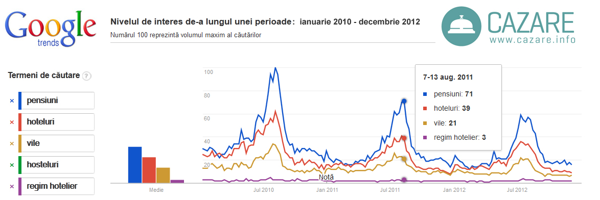 graficpensiuni