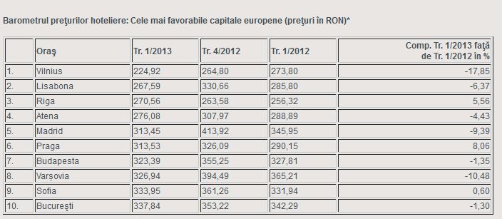 grafictarifehoteliere