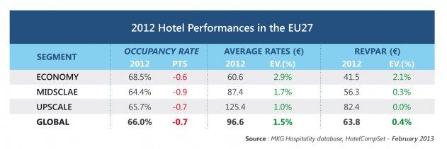 rezultatelanturihoteliere