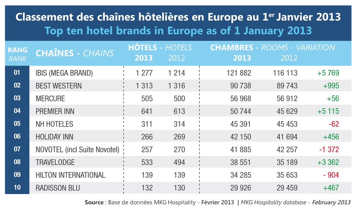 toplanturihoteliere2013