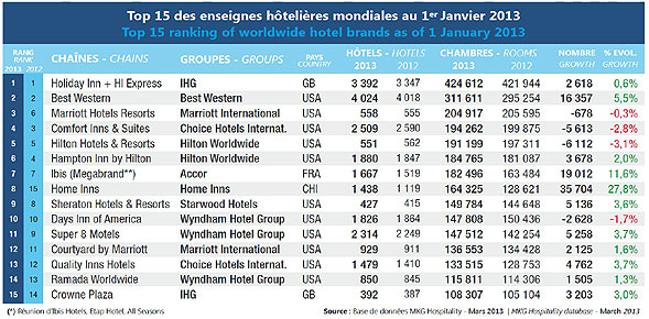 topbrandurihoteliere2013