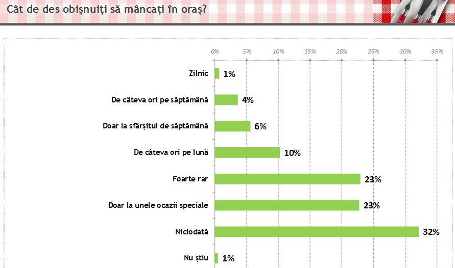 graficrestaurante