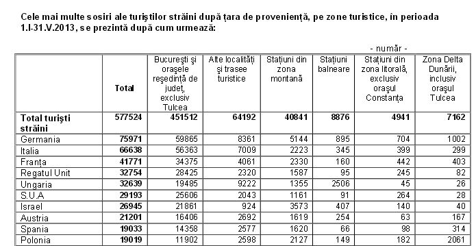 graficturism