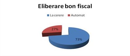 eliberarebonfiscal