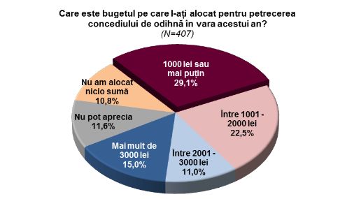 bugetvacante