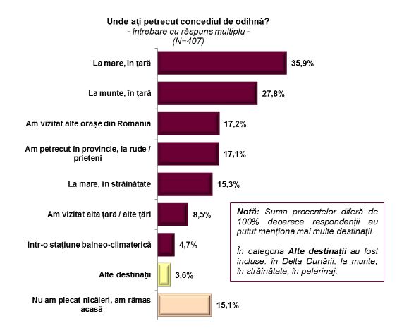 graficturismromania