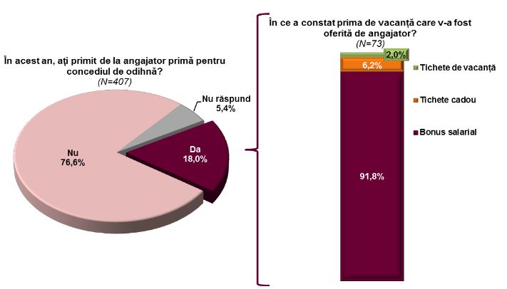 primavacanta