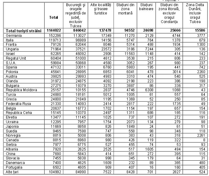 turistiromania2013