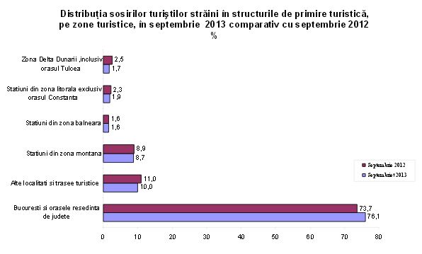 graficturismseptembrie