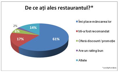 statisticicomenzimancare