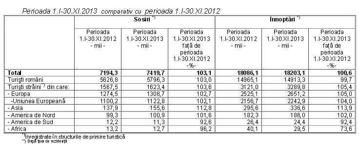 graficinsturism