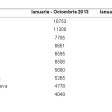 Contribuția turismului la PIB-ul Greciei a ajuns la 17 miliarde euro în 2014