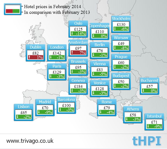 hotelpriceindextrivago