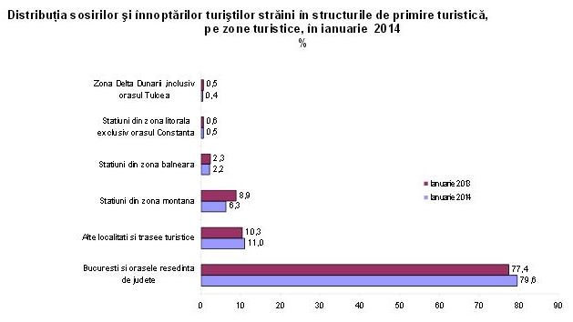 evolutieturismianuarie2014