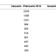 Peste 53.000 de străini s-au cazat în hotelurile și pensiunile din Brașov în S1