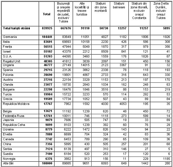 graficturistisemestruI2014