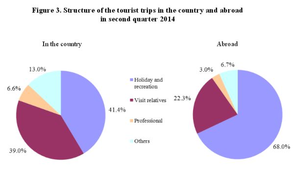 turismbulgariastatistici