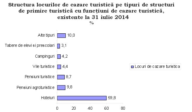 graficunitaticazare2