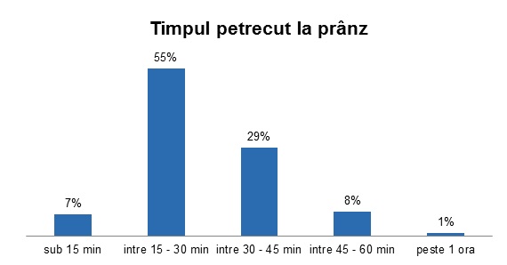 pranzlabirou