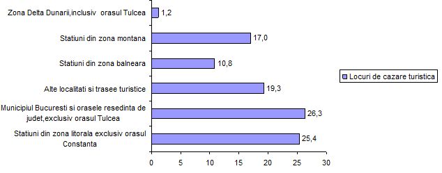 cazareturistica2