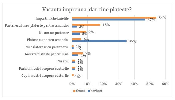 graficvacante