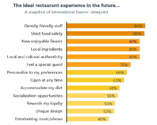 graficrestaurante3