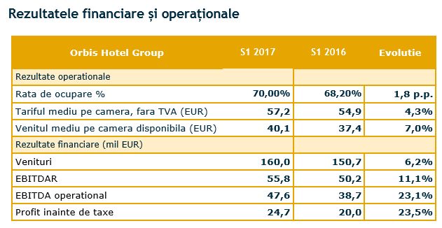 rezultatefinanciareorbisgroup