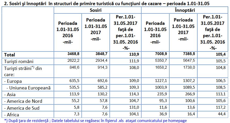 statisticaturistins