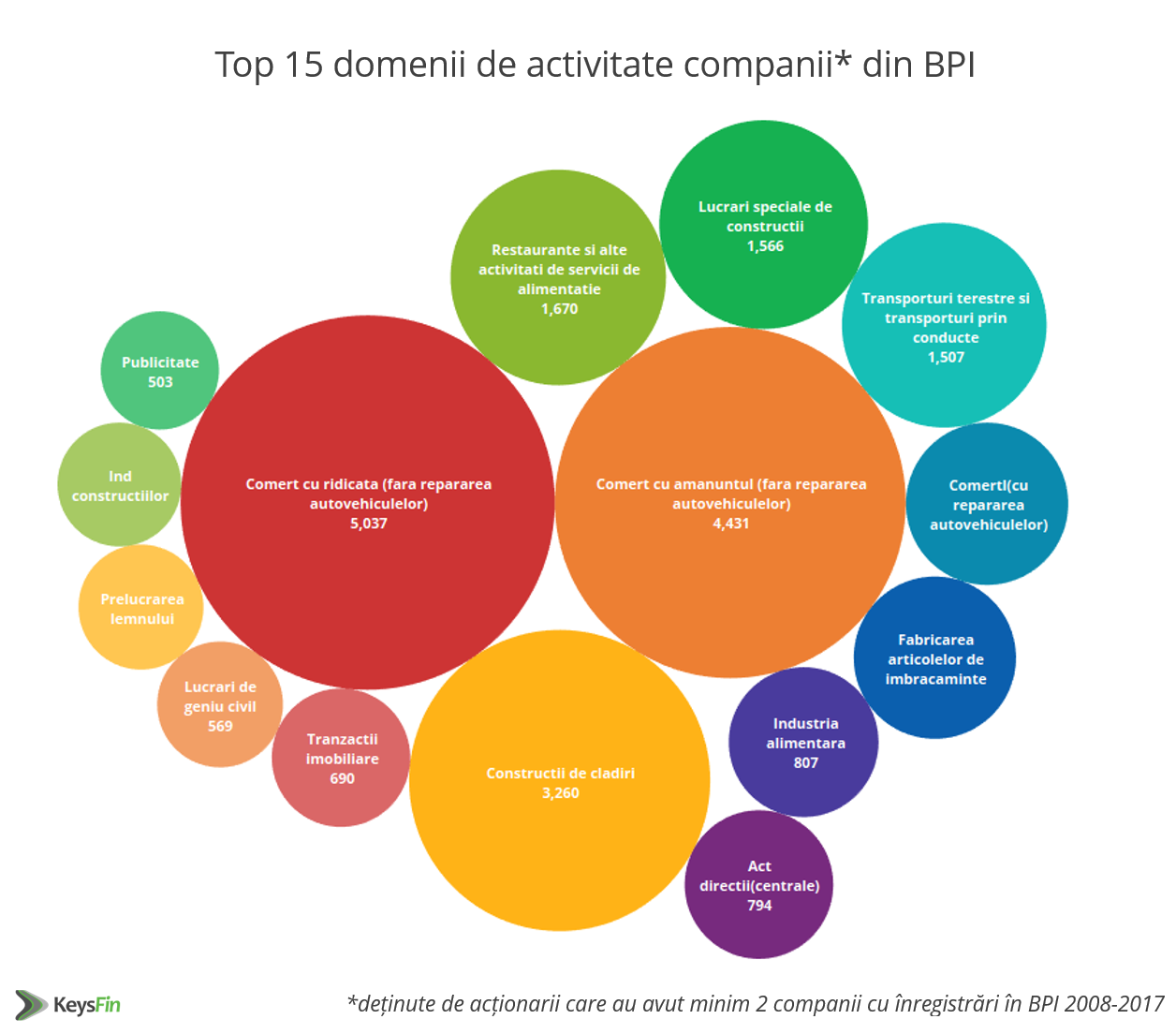 domeniiactivitateriscante