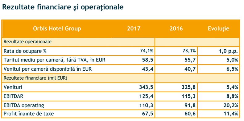 rezultatefinanciareorbis2017