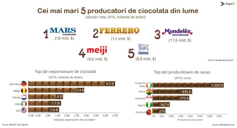 top5producatoriciocolata