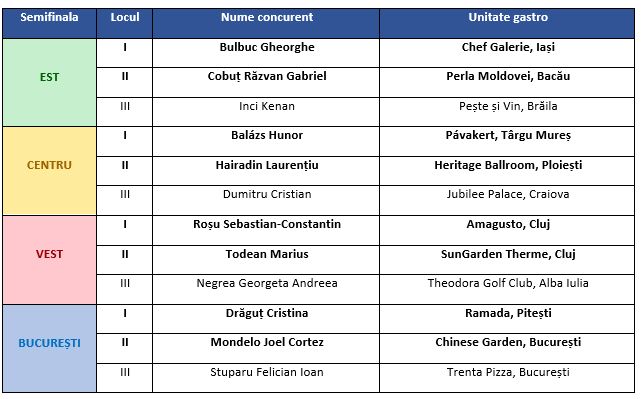 finalistiarenabucatarilor2018