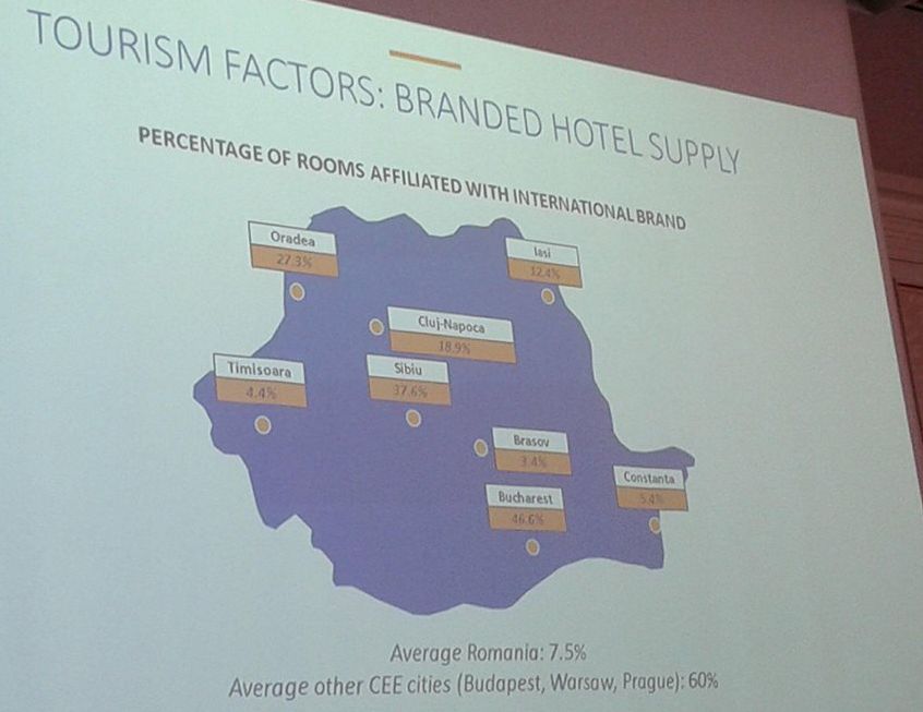 lanturihoteliereromania