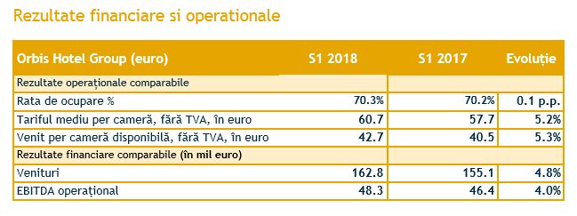 rezultatefinanciareorbis