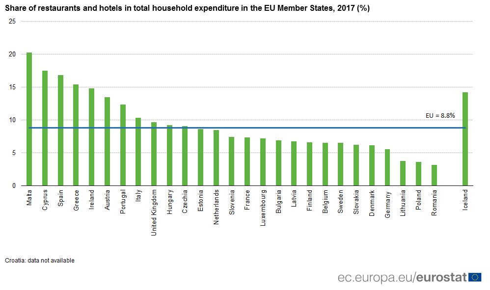 graficeurostat