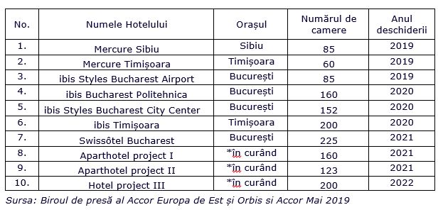 accorromania