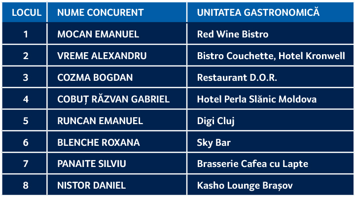 finalistiarenabucatarilor2019