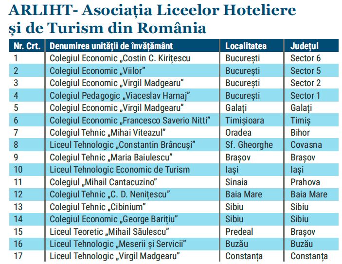 asociatialiceelorhotelieresideturism