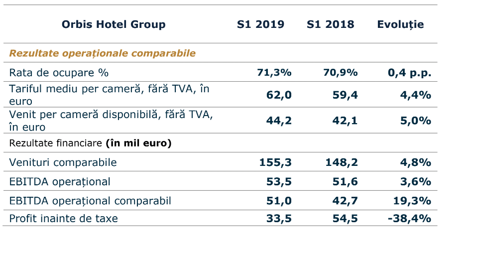 rezultateorbis2019