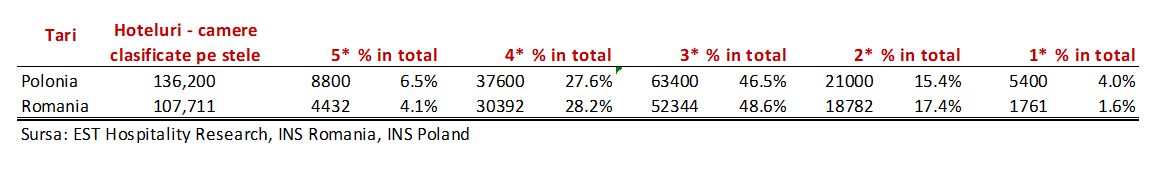 statisticihoteluri2019