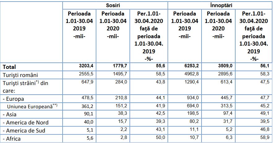 turismromania2020