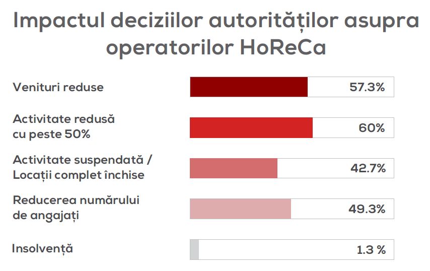 impactpandemiehoreca