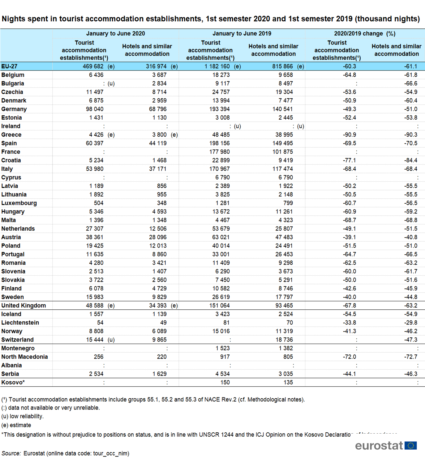 statisticainnoptariUE2020