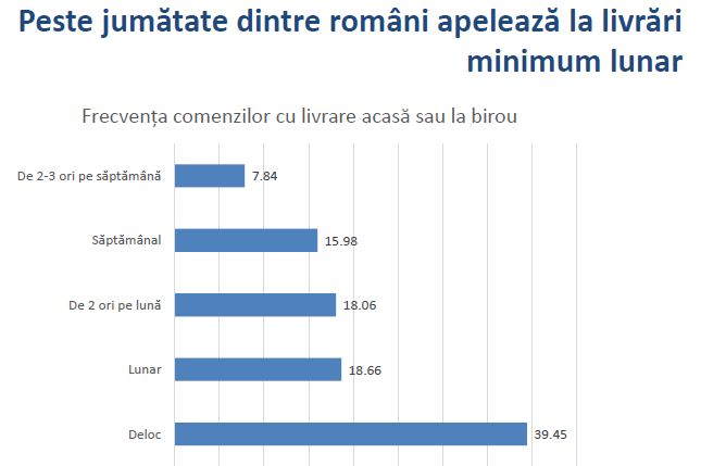 livrarimancaresibauturi