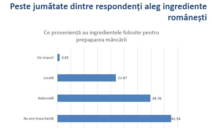 provenientaingrediente