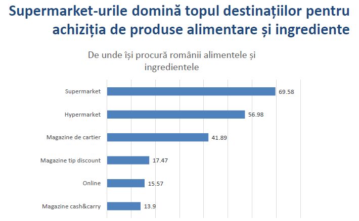 supermarketuri